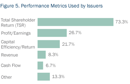 Capital Markets Mid-Year Report 2016