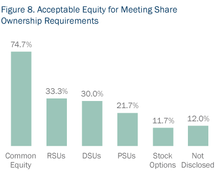 Capital Markets Mid-Year Report 2016