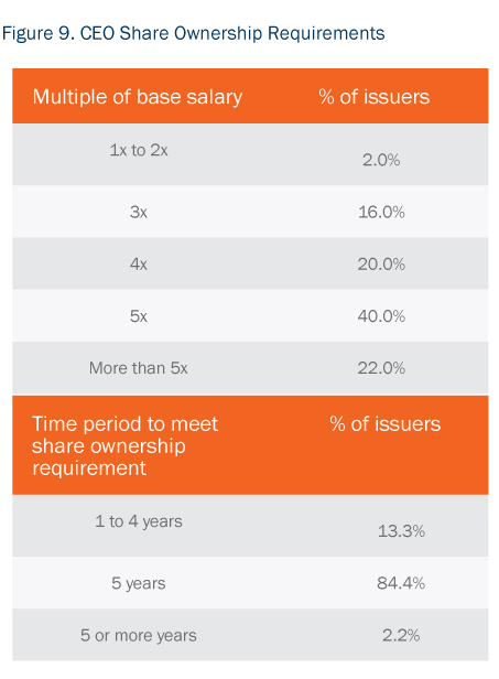 Capital Markets Mid-Year Report 2016