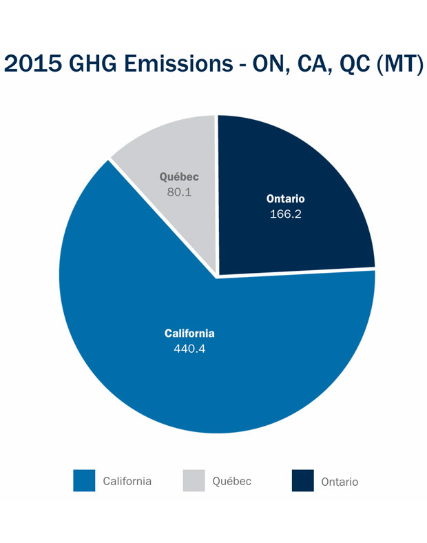 2015 ghg emissions