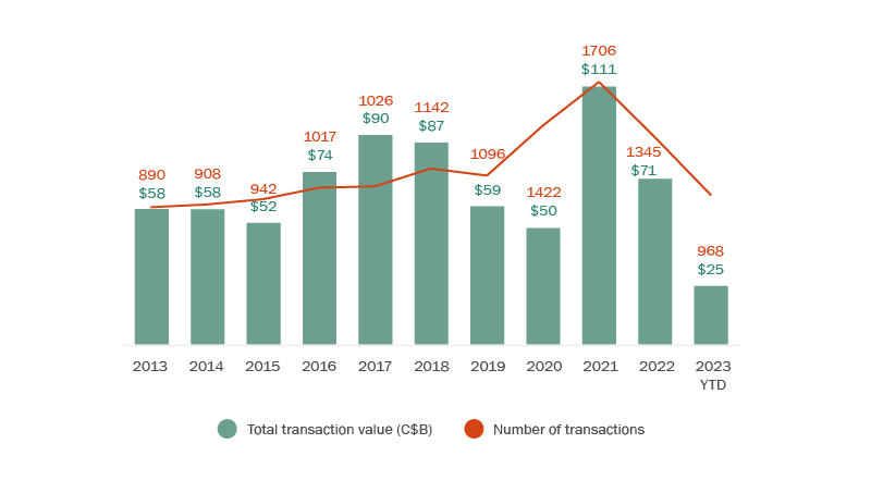 2024 Buyer Considerations For Cross Border M A Insights Torys LLP   Mafigure1 